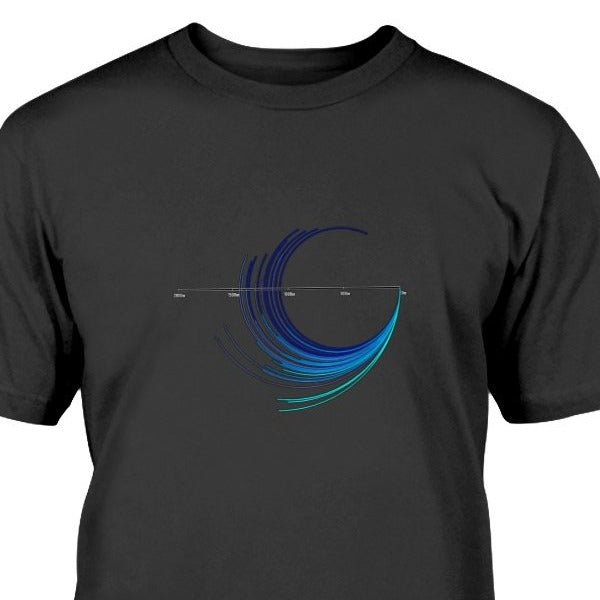 Color Turning Circle